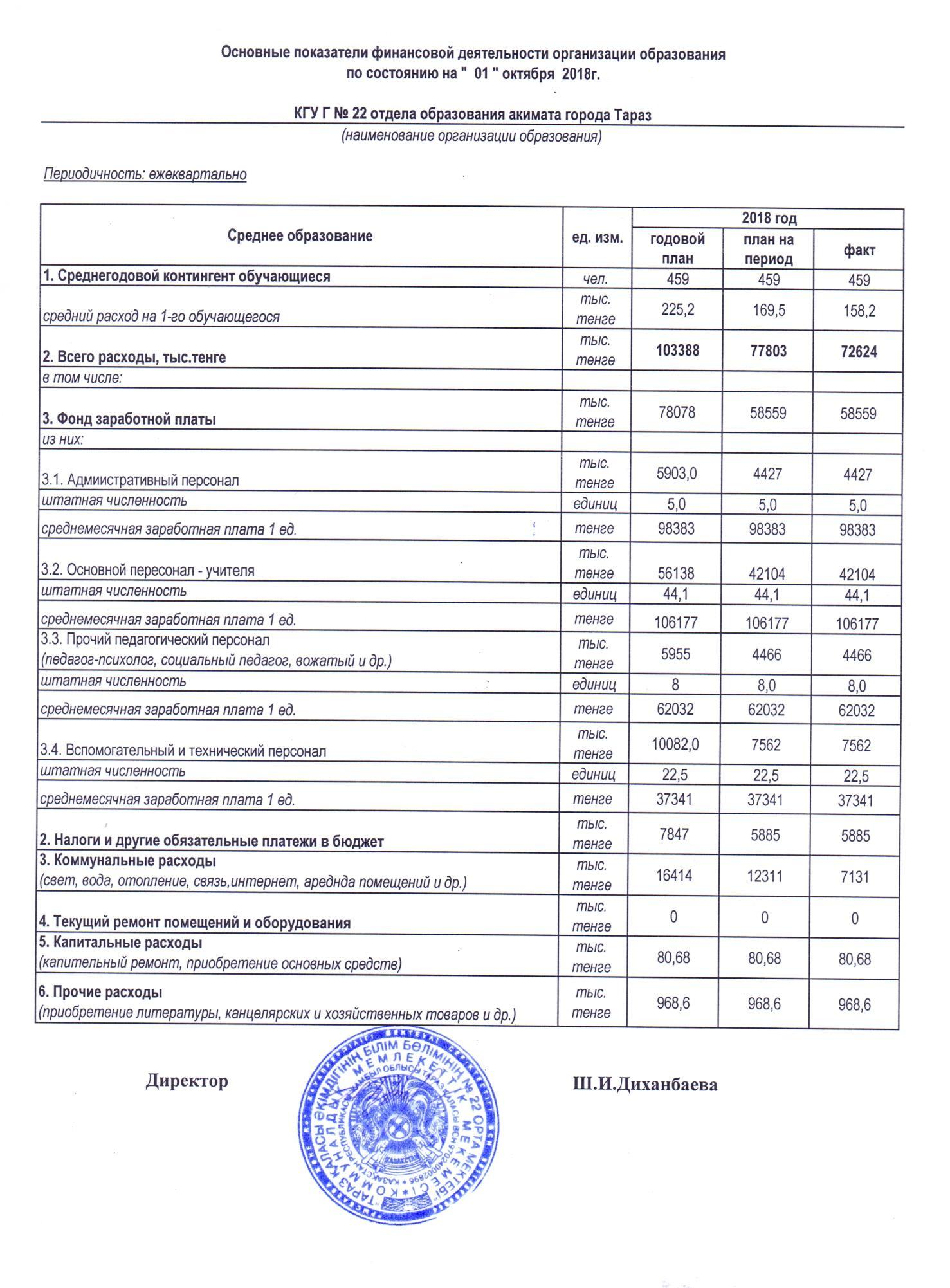 Открытый бюджет