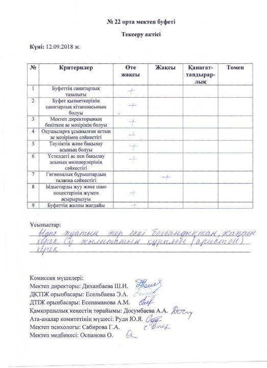 №22 орта мектебі буфетін тексеру актісі