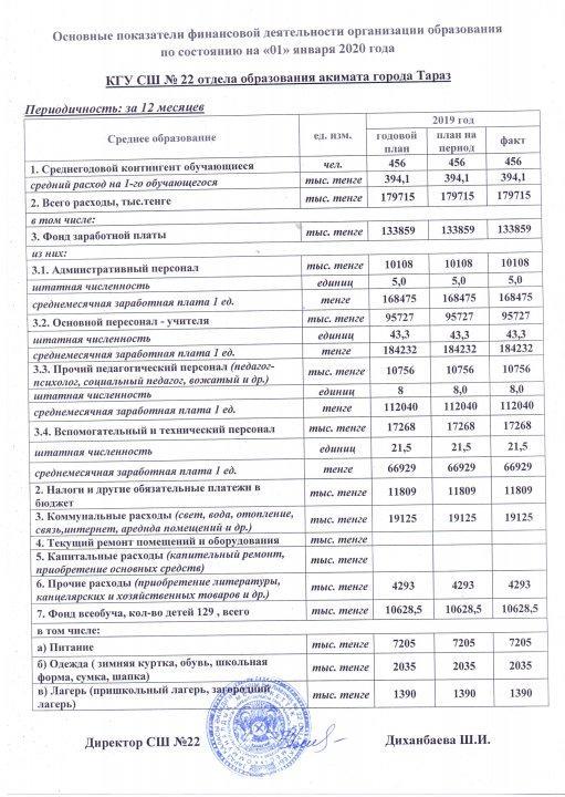 Основные показатели финансовой деятельности организации образования по состоянию на 01.01.2020 глда