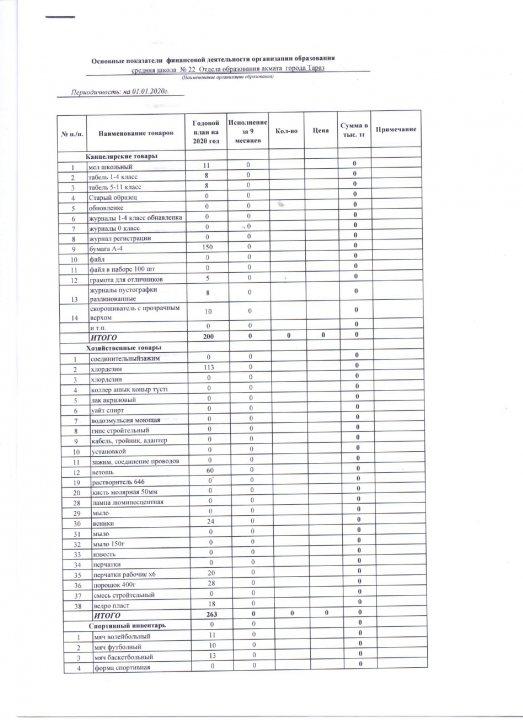Основные показатели финансовой деятельности организации образования на 01.01.2020г