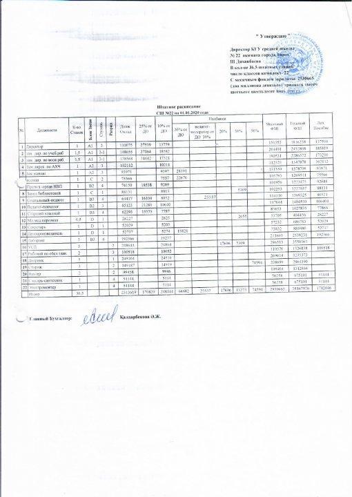 Штатное расписание СШ №22 на 01.01.2020 года