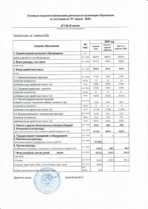 Основные показатели ФД СШ22