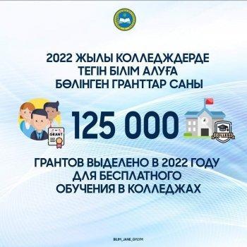 Профориентация/ Новости Министерства образования