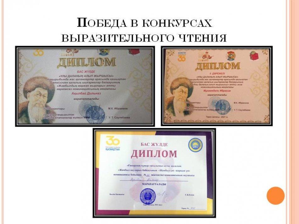 Итоги конкурсов выразительного чтения