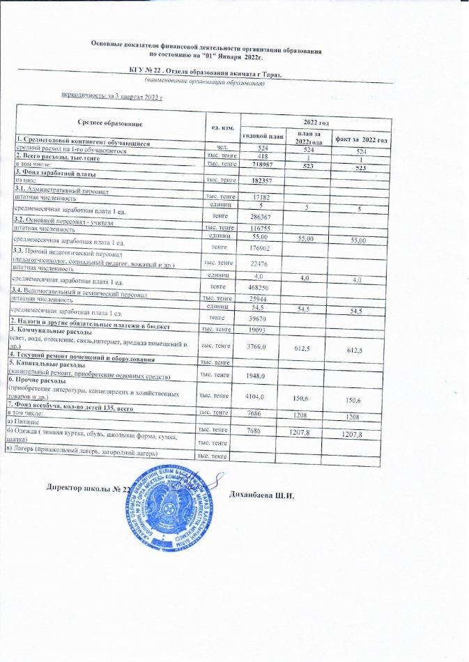 Основные показатели финансовой деятельности за 3 квартал 2022 года