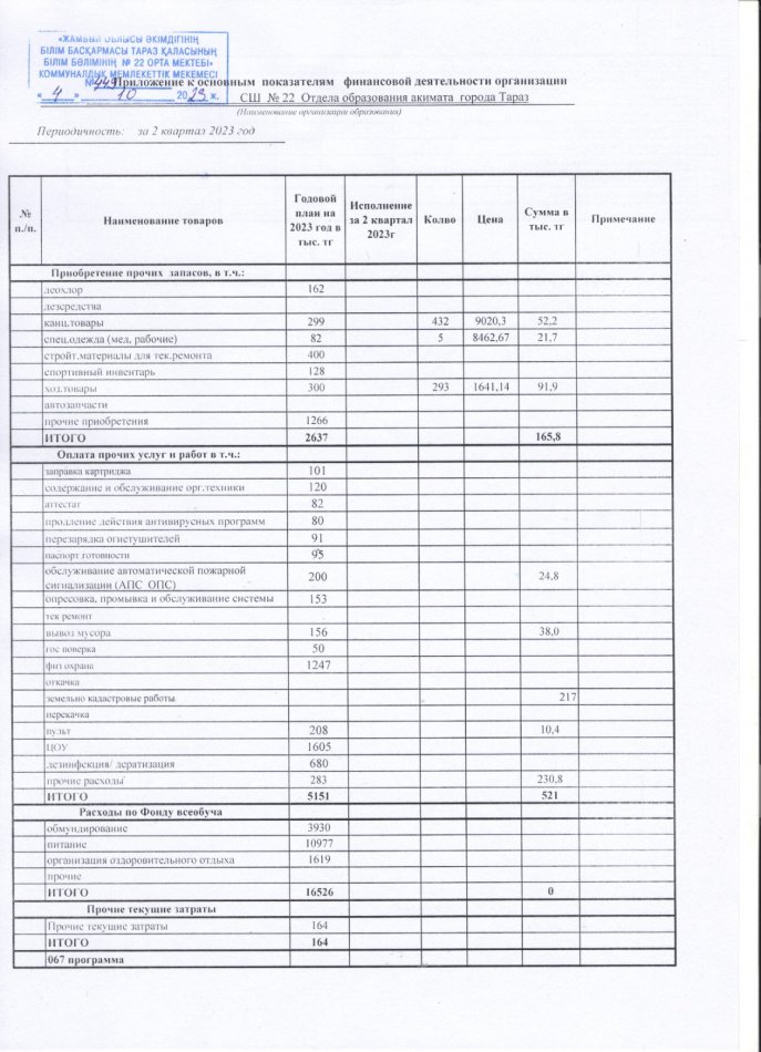 Приложение к основным показателям финансовой деятельности организации на 2 квартал 2023 года