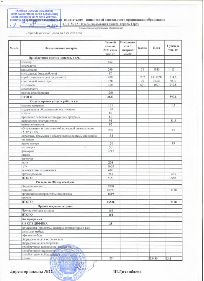 Приложение к основным показателям финансовой деятельности организации образования