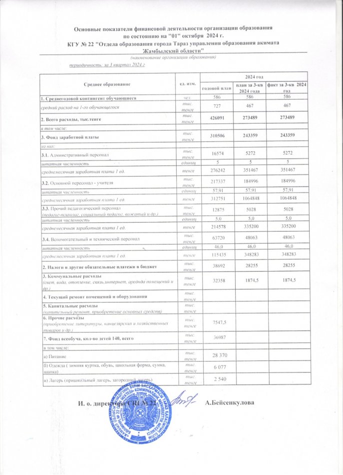 Финансовый отчет