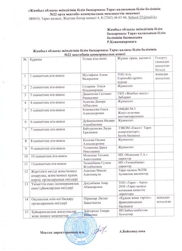 Қамқоршылық кеңес құрамы