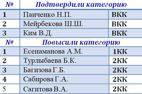 Аттестация педагогических работников