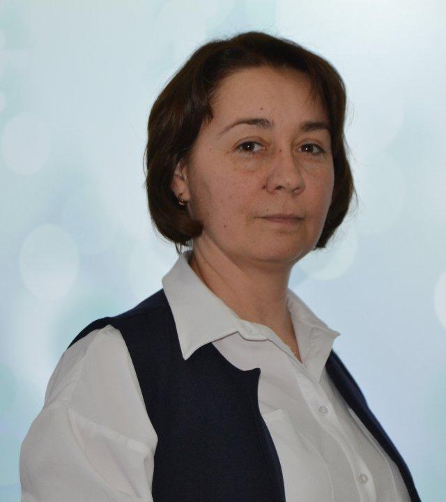 Методическое объединение учителей начальных классов