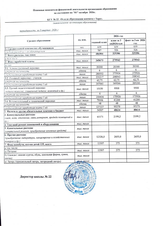 Основные показатели финансовой деятельности организации образования за 3 квартал 2026 года